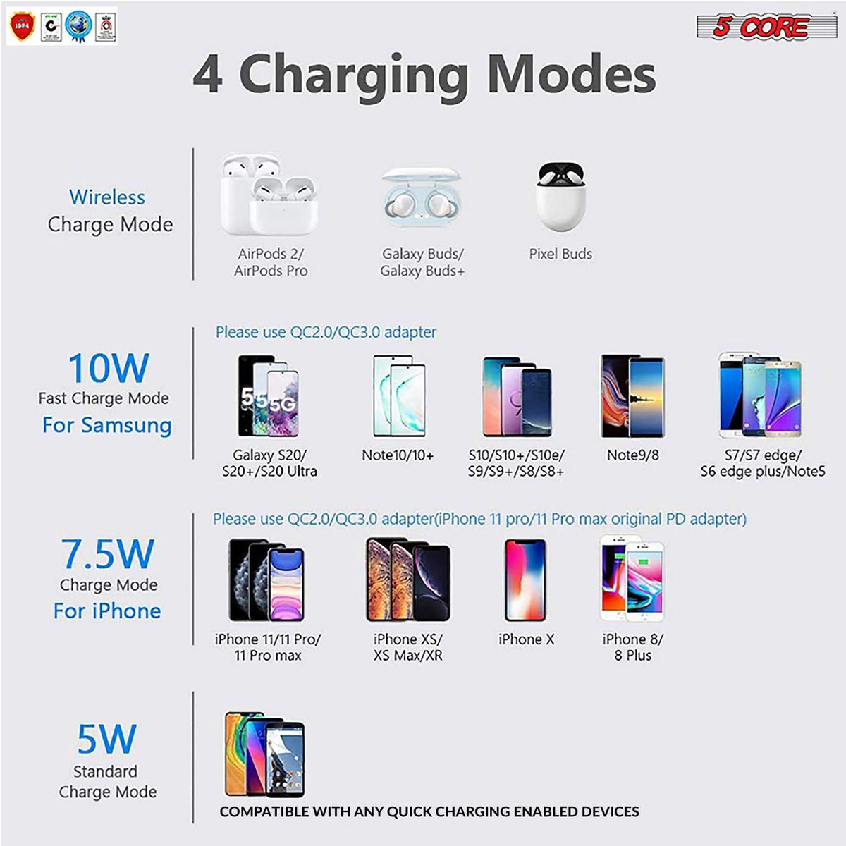 5Core Wireless Phone Charging Pad 15W Qi-Certified Fast Charger Mat